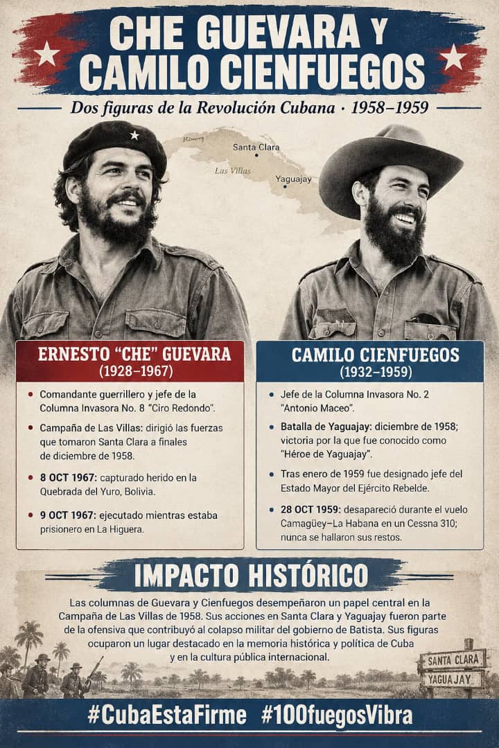 JuanAndres72208's tweet photo. 🇨🇺 #Fidel: “Che y Camilo son dos símbolos formidables de esta generación.  Che y Camilo que son (...) como hermanos gemelos en la gloria, en las virtudes, en el valor y en la grandeza.” 🇨🇺
 #CheVive     #CamiloVive
#CubaNoEsUnaAmenazaElBloqueoSí   #CubaEstáFirme https://t.co/EtIMsz2EyN