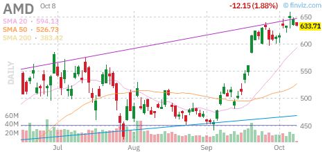 🚨 $AMD Call
Strike: 637.50  Exp: 10/16/26
Ask: 16.2  Bid: 15.85
OI: 51  Vol: 501 
 [📷](https://pbs.twimg.com/media/HUHPok2WcAALUro.png) https://pbs.twimg.com/