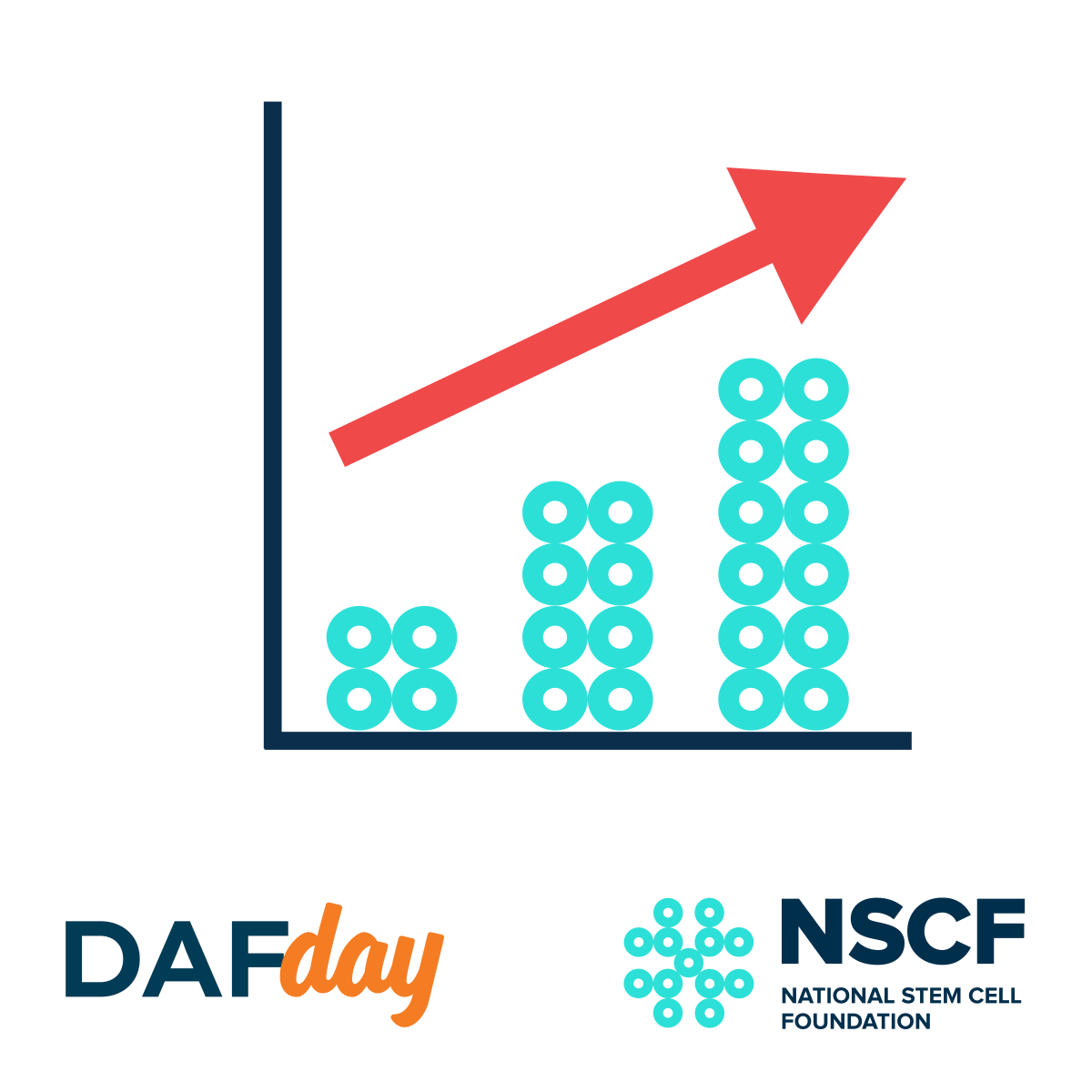NationalSCF's tweet photo. Please join us on October 8th as we thank our amazing Donor Advised Fund (#DAF) donors and celebrate the impact they make. If you have a DAF, we hope you will consider supporting us! #DAFDay https://t.co/Sg78B7Eyxz https://t.co/JT2atDXbxB