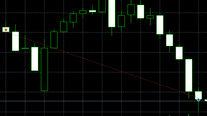 kd_Pips's tweet photo. Bang!!!!
While everyone is selling against the DXY i bought https://t.co/0bJH5DIa24