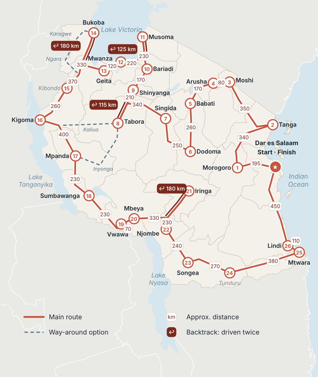 mlabwa's tweet photo. If you want to do a road trip across all Tanzania regions, in one go, then you may use this to achieve that. Makambako - Iringa may be the only major backtrack just for the sake of stepping feet in a region

Could take anywhere between two weeks to more than a month https://t.co/issVi6FGwe