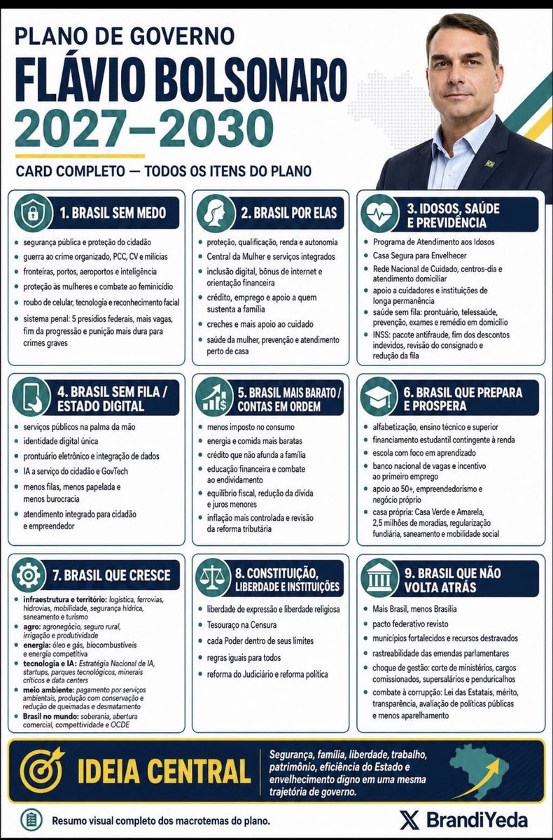 liviableon's tweet photo. @BolsonaroSP @RenatoBolsonar0 Vamos aos planos de governo. Tragam as urnas porque dia 25/10 teremos o RESGATE do BRASIL. 2️⃣2️⃣🇧🇷🇧🇷🇧🇷#FlavioBolsonaroPresidenteDoBrasil2026 Lula você está demitido seu incompetente!!! https://t.co/vBeXjZhWfG