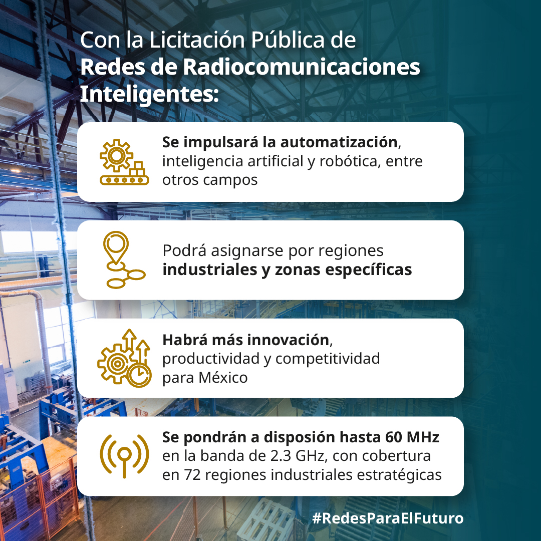CRTGobMX's tweet photo. 📡 México avanza hacia una industria más conectada, innovadora e inteligente.

Ya están disponibles las bases de la primera licitación de espectro radioeléctrico para Redes de Radiocomunicaciones Inteligentes, que buscan impulsar la automatización, innovación y la competitividad del sector productivo.

📅 Conoce más en las sesiones informativas virtuales y de acceso libre:
- Lunes 12 de octubre de 2026, a las 11:00 horas. 
- Miércoles 14 de octubre de 2026, a las 16:00 horas.

📲Del 19 al 23 de octubre, las personas y empresas interesadas podrán manifestar su interés en participar en la licitación.

🔎 Consulta las bases, anexos, apéndices y enlaces a las sesiones informativas en: https://t.co/CheXKV6jVf 

#RedesParaElFuturo