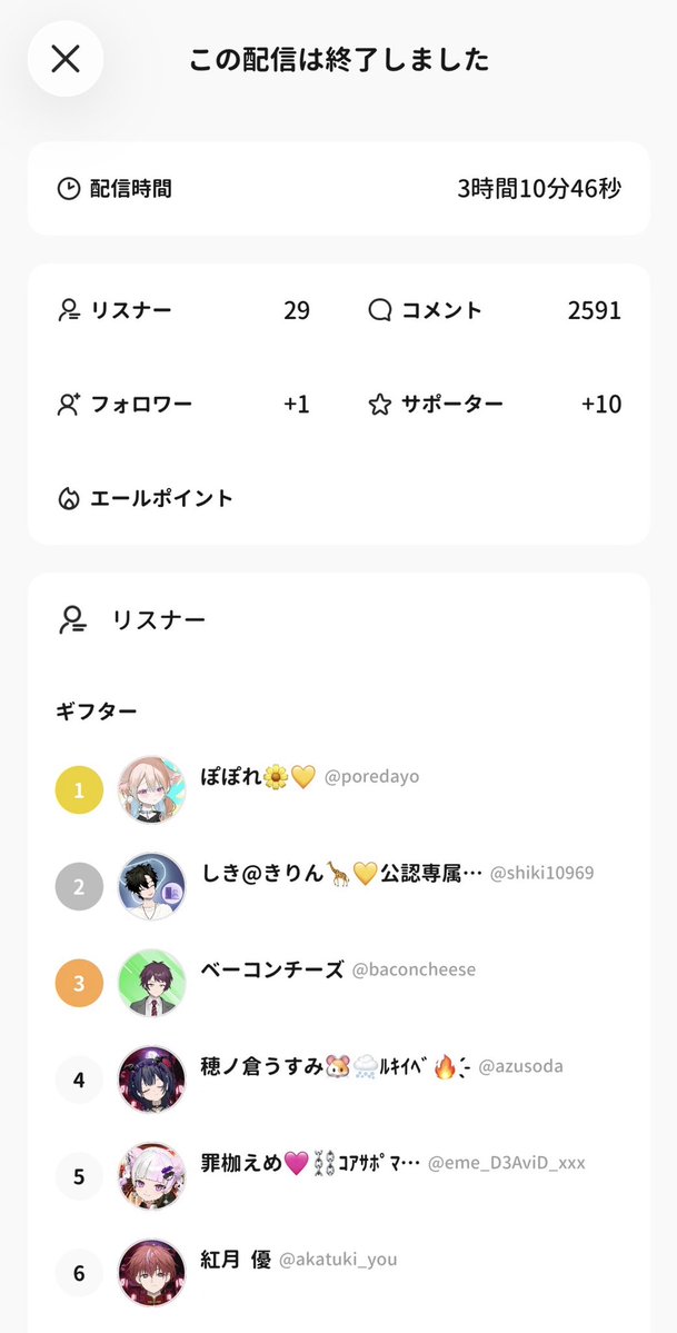 kirinchanpnp's tweet photo. 改めてﾙｷｲﾍﾞ7位にさせてくれてありがとうございました🥹💛
初配信のときから実はずっと忙しくてﾙｷｲﾍﾞ中もほんとに大変だったんだけど全力で走り切れて…私を支えてくれてとても感謝とても幸せです🥰
少し今はのんびりするけどまだまだこれから頑張るぞ〜!!٩( 'ω' )و♡
 #きりん飼育員集合 https://t.co/hHKx55U3zd
