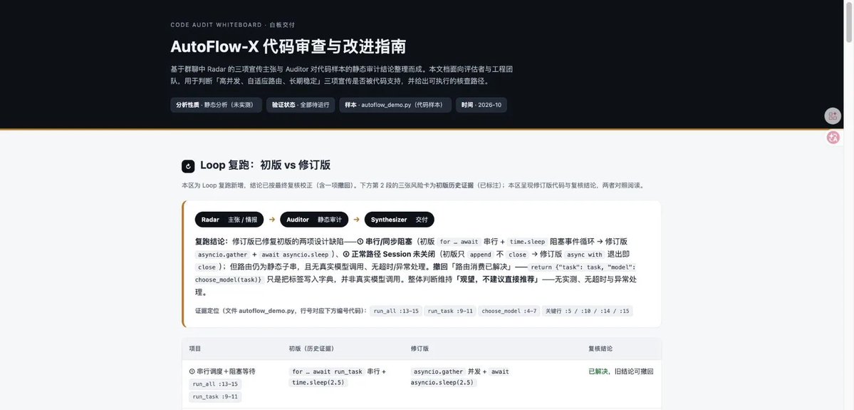 gkxspace's tweet photo. 我今天差点被 GitHub 上的网红开源项目给坑了。。。

一堆人吹它"全自动接单"，我第一次随手问 AI 这个项目，得到的是一个乐观的答案，但是实际用下来一团糟。

换到 Teamily AI（Humans + Agents 平台）开了个群聊，让 personal agent 和 team AI 组了个情报室，还拉了一位��起合作的伙伴进群，结果被几个 Agent 啪啪打脸😅

它并非一个人对着一堆 Agent 发号施令，人和 Agent 都能接着别人的结论往下做，也能当场反对。

整个过程太有意思了，我来给大家详细讲一讲：
1、拉了 3 个 Agent 进群
一个负责搜全网声量的 Radar，一个只负责翻源码和找漏洞的 Auditor，还有一个负责整理交付物的 Synthesizer。

2、Agent 现场推翻我的想法
Radar 刚说全网讨论度极高建议发推安利，Auditor 却在群里贴源码：别发！它列了三个待验证风险：模型调度像是硬编码规则，而且长时间跑可能爆内存。

3、我拍板后，全员调头
我直接在群里回："卧槽，差点肉身踩雷。不搞安利了，全员把这 3 个源码漏洞做成排雷指南！"
重点来了：这时 Radar 补项目方的公开说法，Auditor 整理源码证据，Synthesizer 接过两边的结果，右侧直接生成了一份代码排雷指南。

4、顺手存成 Loop，以后一键重跑
借助他们 2.0 的 Loop 功能，我把这套"抓声量→扒源码→提风险→人工复核"的协作流直接存成了一个 Loop。最后一个节点是人：合作伙伴在群里复核批准。

以后再出现吹上天的项目，点聊天里的 Loop 把项目丢进去，按同一套标准跑一遍，再也不怕被营销号忽悠了😅

说实话，我第一次问到的那个答案就太顺从，你给什么它顺着夸什么。但真正能干活的 AI 团队，必须得有个敢推翻结果的 Agent，还得有人最后拍板，用 @Teamily_AI 搭建这个就很合适😋