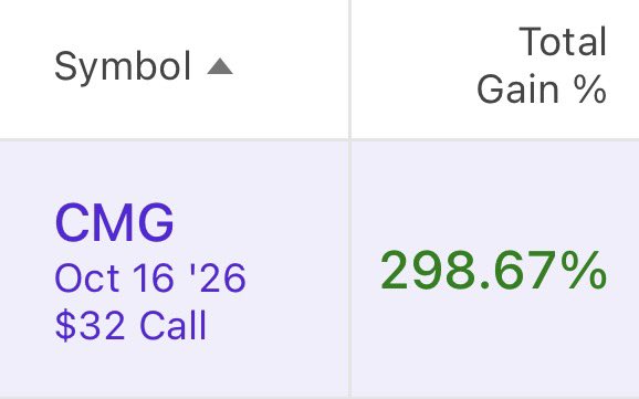 Tx_justice2's tweet photo. @FakeTrading We are eating today!!!! 🙌 🔥 https://t.co/EEacUbej3d