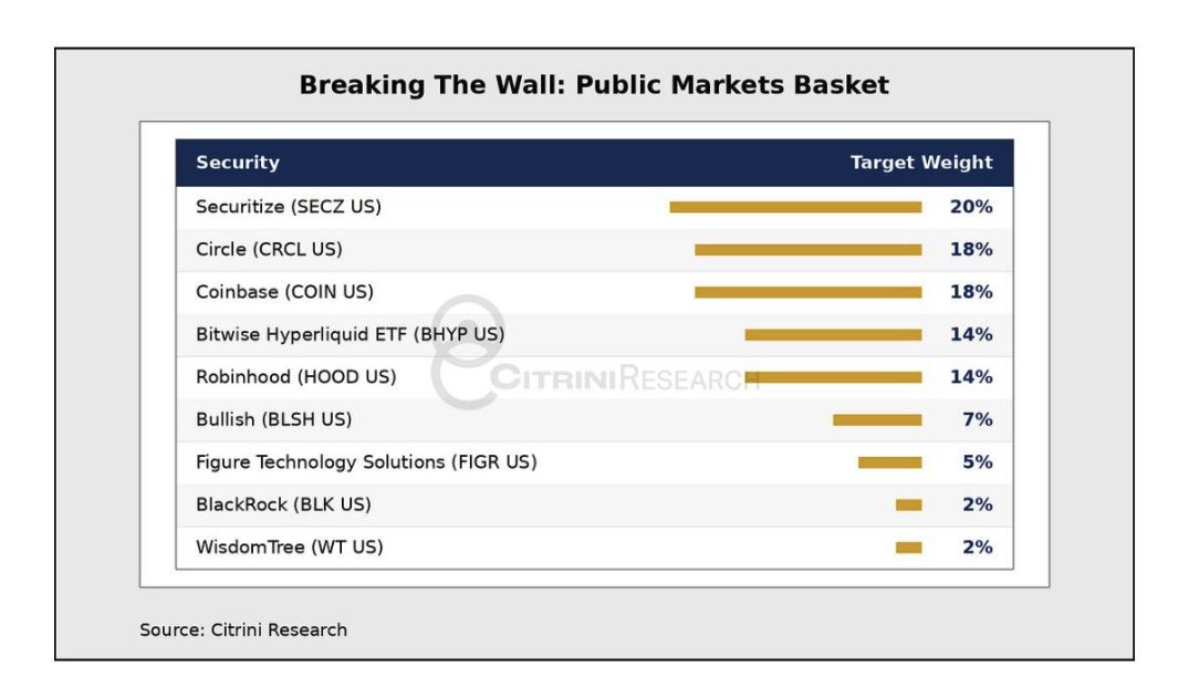 zoomerfied's tweet photo. [ ZOOMER ]

CITRINI RESEARCH PUBLISHES ARTICLE ON INTERSECTION BETWEEN AGENTIC AI AND CRYPTO, ALONGSIDE THEIR INVESTMENT BASKET: BLOG https://t.co/R2sgNjAQWL