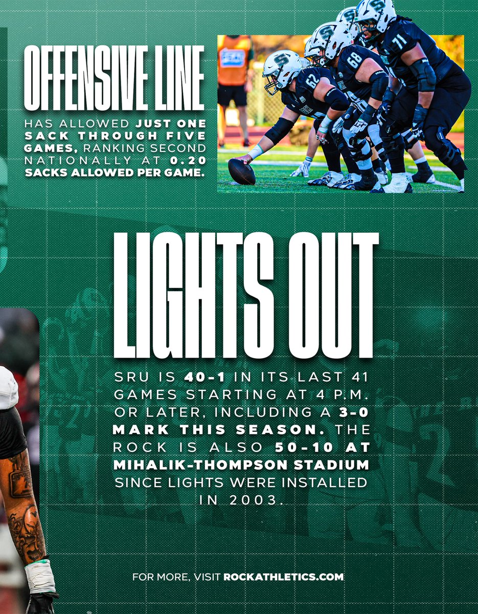 SRURockFB's tweet photo. 𝐓𝐡𝐞 𝐑𝐨𝐜𝐤 𝐑𝐞𝐩𝐨𝐫𝐭: 𝐖𝐞𝐞𝐤 𝐒𝐢𝐱

#Relentless https://t.co/cf2aTLtYgn