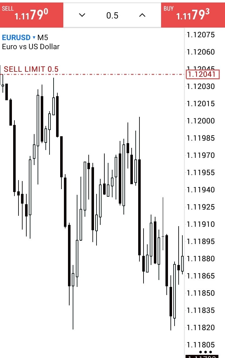 motionkingcrt's tweet photo. Win some days 
Lose some days 
Miss some days 

Keep trading https://t.co/Xw6jugHrK0