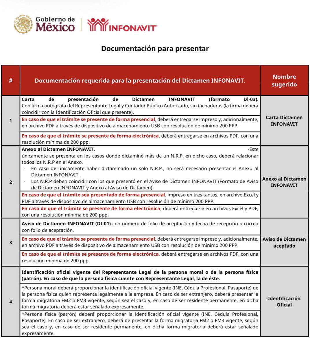 SergioEsquerra's tweet photo. ⚠️ El Dictamen INFONAVIT no se improvisa. La guía actualizada a agosto 2026 pide, entre otros:
• Carta DI-03 firmada por representante legal y contador. • Aviso DI-01 con folio de aceptación. • CSF del SAT de máximo 10 días hábiles. • Opinión, Anexo I, Anexo I-BIS y Anexo II con firma autógrafa. • Balanza analítica de enero a diciembre a tercer nivel. • Carátula de pagos (comprobantes + resumen SUA).
El anexo de N.R.P. solo aplica si dictaminaste más de uno. Escritura y poder notarial, solo si hubo cambios después del aviso.
Presencial: impreso + USB a mínimo 200 ppp.
Electrónico: PDF/Excel a la misma resolución. Firmas sin tachaduras y que coincidan con la identificación.