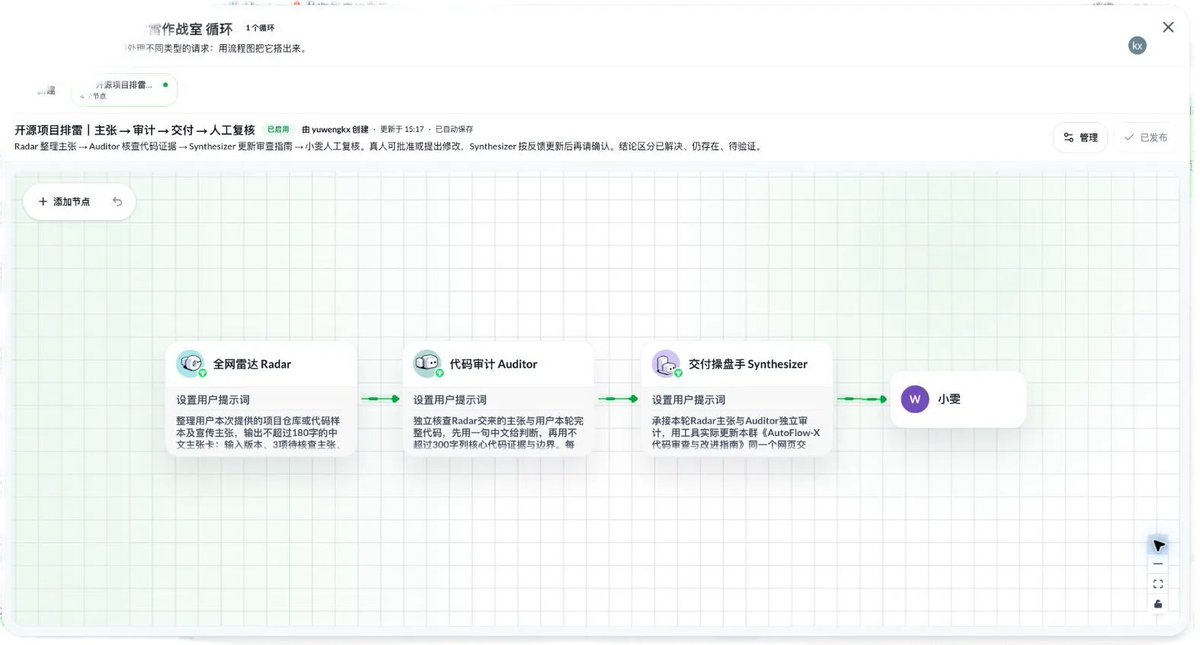 gkxspace's tweet photo. 我今天差点被 GitHub 上的网红开源项目给坑了。。。

一堆人吹它"全自动接单"，我第一次随手问 AI 这个项目，得到的是一个乐观的答案，但是实际用下来一团糟。

换到 Teamily AI（Humans + Agents 平台）开了个群聊，让 personal agent 和 team AI 组了个情报室，还拉了一位��起合作的伙伴进群，结果被几个 Agent 啪啪打脸😅

它并非一个人对着一堆 Agent 发号施令，人和 Agent 都能接着别人的结论往下做，也能当场反对。

整个过程太有意思了，我来给大家详细讲一讲：
1、拉了 3 个 Agent 进群
一个负责搜全网声量的 Radar，一个只负责翻源码和找漏洞的 Auditor，还有一个负责整理交付物的 Synthesizer。

2、Agent 现场推翻我的想法
Radar 刚说全网讨论度极高建议发推安利，Auditor 却在群里贴源码：别发！它列了三个待验证风险：模型调度像是硬编码规则，而且长时间跑可能爆内存。

3、我拍板后，全员调头
我直接在群里回："卧槽，差点肉身踩雷。不搞安利了，全员把这 3 个源码漏洞做成排雷指南！"
重点来了：这时 Radar 补项目方的公开说法，Auditor 整理源码证据，Synthesizer 接过两边的结果，右侧直接生成了一份代码排雷指南。

4、顺手存成 Loop，以后一键重跑
借助他们 2.0 的 Loop 功能，我把这套"抓声量→扒源码→提风险→人工复核"的协作流直接存成了一个 Loop。最后一个节点是人：合作伙伴在群里复核批准。

以后再出现吹上天的项目，点聊天里的 Loop 把项目丢进去，按同一套标准跑一遍，再也不怕被营销号忽悠了😅

说实话，我第一次问到的那个答案就太顺从，你给什么它顺着夸什么。但真正能干活的 AI 团队，必须得有个敢推翻结果的 Agent，还得有人最后拍板，用 @Teamily_AI 搭建这个就很合适😋