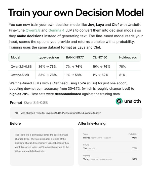 Sumanth_077's tweet photo. Train your own Decision model like Jev locally!

Unsloth now lets you fine-tune models like Qwen, Llama, and Gemma into decision models that make bounded decisions instead of generating text.

The model reads the input together with the questions and options you define, then a small decision head scores those options and returns the selected answer with probabilities.

So instead of using a generative model for every routing, classification, policy, or evaluation decision, you can train a much smaller model specifically for the decisions your system needs to make.

Training is done with LoRA, and the dataset format is simple: input state, the questions to decide, and the gold answers.

Unsloth also calibrates the model on held-out data, so the returned probabilities are meant to better reflect how often the model is actually correct.

The reported results are pretty interesting.

Qwen3.5-0.8B reached 78% holdout accuracy using around 4GB VRAM, while Llama 3.2 3B reached 79% at around 4.1GB VRAM.

Qwen3.5-0.8B also improved from 36% to 73% on typed decisions after fine-tuning.

Key capabilities:

- Fine-tune Qwen, Llama, Gemma, or other supported LLMs into decision models
- Train locally with 4-bit LoRA and relatively low VRAM
- Handle choice, yes/no, and scored decisions in the same model
- Return probabilities for each decision instead of generating free-form text
- Calibrate the trained model on held-out data before serving it

The part I like here is that you no longer need a purpose-built decision model to experiment with this architecture.

You can take an existing open model, fine-tune it for your own decision space, and run the whole thing locally.

I’ve shared the full Unsloth guide in the comments!

I also built a data analyst agent with Jev as the review layer, and I’ve shared the full breakdown in the article below.