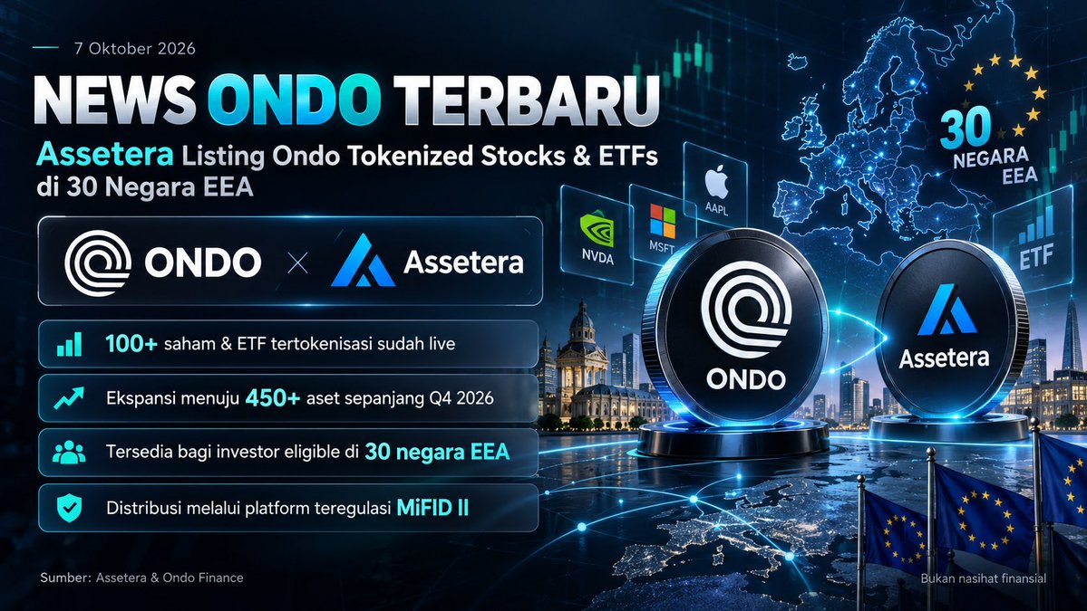 BitDesa's tweet photo. Assetera mengumumkan bahwa lebih dari 100 saham dan ETF tertokenisasi dari Ondo Finance telah tersedia melalui platform berlisensi MiFID II untuk investor yang memenuhi syarat di 30 negara EEA.

Katalog tersebut direncanakan berkembang menjadi lebih dari 450 aset pada kuartal IV https://t.co/eZf93OMfXc