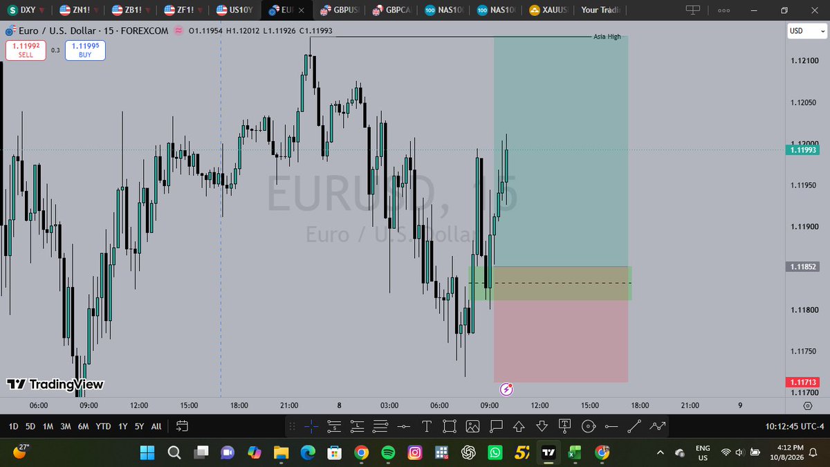 Kasale_10's tweet photo. This hurts just as much as an L😂

Missed me by  less than a fifth of a pip...you can't make this stuff up🤣💔

Anyways, on to next week. This was gonna be the setup of the week considering how slow its been (as anticipated).

You win some, lose some, or don't get some...lol

#fx https://t.co/GHoPKi6p99