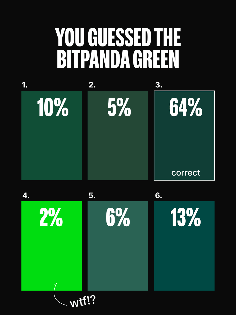Markus_Miller's tweet photo. An den Kapitalmärkten erleben wir derzeit eine schwierige Marktsituation. Zahlreiche Krypto-Investoren stehen vor komplexen Herausforderungen und haben viele Fragen. Bei #Bitpanda gilt das vor allem für Investoren in den Vision Token, die auf die Vision Chain warten wie die Figuren in Samuel Becketts „Warten auf Godot“. Und was macht Bitpanda in Sachen Information und Kommunikation? Fragt seine Anleger, welcher Grünton die Unternehmensfarbe ist! (Bild) - Really?