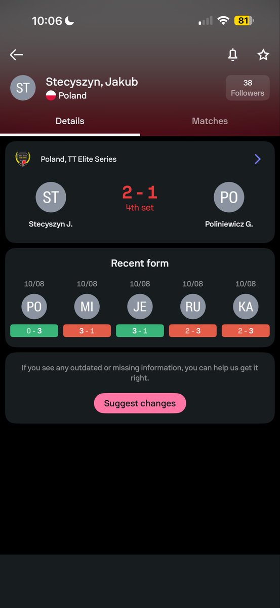 44Crammer's tweet photo. lol I can’t stop, the damage been done already, how you loose with this form after dominating the first set, that’s how rigged TT is, can’t even make this up . $12k loss already, I got other pending slips. https://t.co/8S01nGorUW