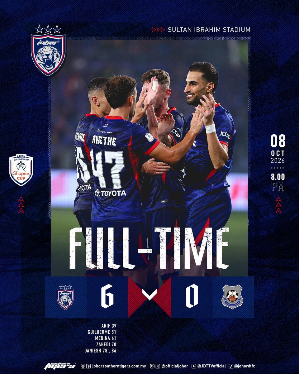 OfficialJohor's tweet photo. Full time. 6️⃣ - 0️⃣ at Stadium Sultan Ibrahim

More photos at https://t.co/yRN0urlNP4

#ShopeeCup
#WhatCanYouDo
#TheTMJeffect
#SouthernTigers
#JewelOfTheSouth
#JDTforAll https://t.co/gHeXAYvyLy