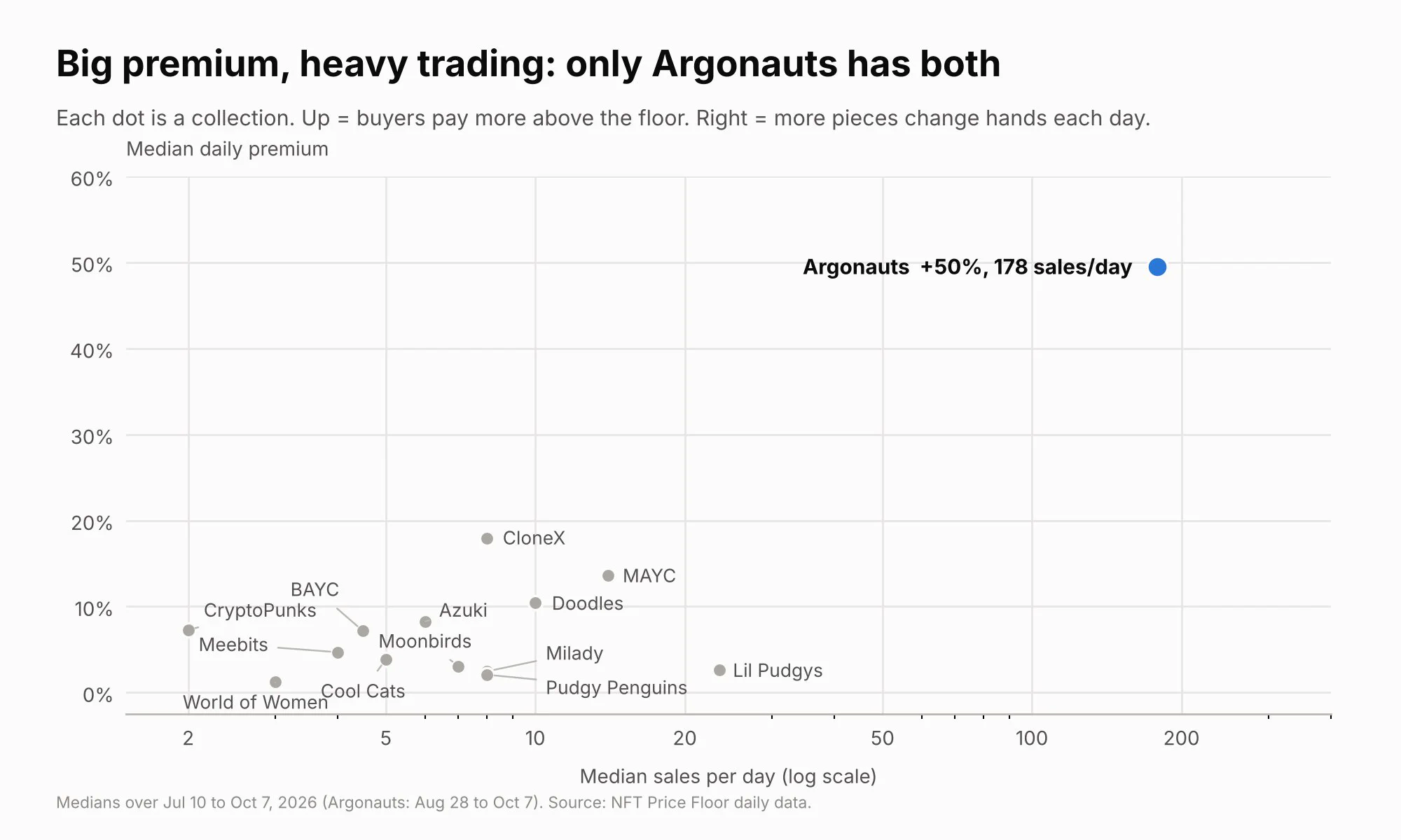 bull market genius on X: 