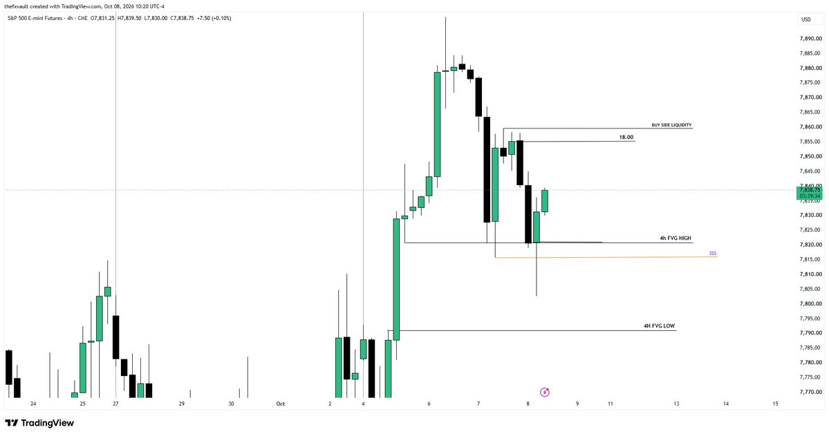 FxOverseas's tweet photo. $ES long freebie posted in Discord

#US500

wrapped up another solid day. https://t.co/bLGxZwNdai