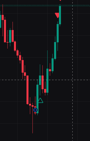 kd_Pips's tweet photo. Strike 2 
Done for today 
2 trdades 2 wins https://t.co/CX4DR6KV4f