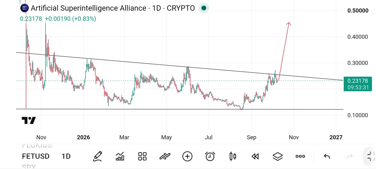 Crypt0Astronaut's tweet photo. $FET Update.

Chart is still showing strong relative strength despite the BTC dump.

Once BTC completes its retest and the market stabilizes, we could see an insane move from here. https://t.co/6VXwGFhevT