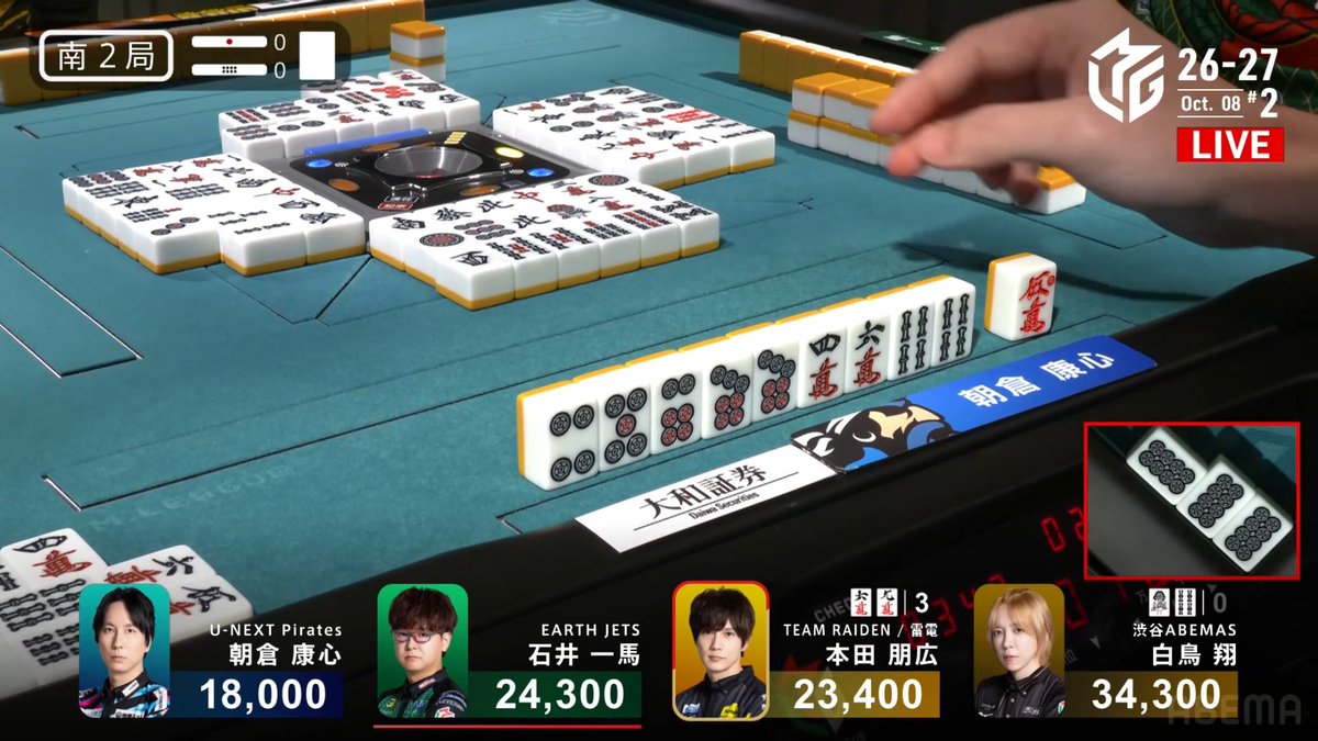 unext_pirates's tweet photo. 海底1枚勝負のリーチが跳満親被りになるも、南2局はドラポンの白鳥選手とリーチの本田選手に挟まれながらも粘りに粘っての価値ある聴牌

貯まった供託を次局に回収しオーラスはアガリ牌なく流局も値千金のナイス同点2着でした！🐎

パイレーツは4-2着でTOTAL-148.6pt
次戦は明日、応援お願いします！🫡 https://t.co/lqzdyMUc28