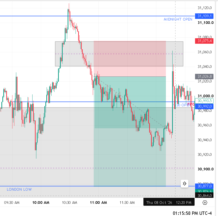 EMINI_NDX's tweet photo. NQ Today, rough but worth taking it https://t.co/E9UHwWNfQK