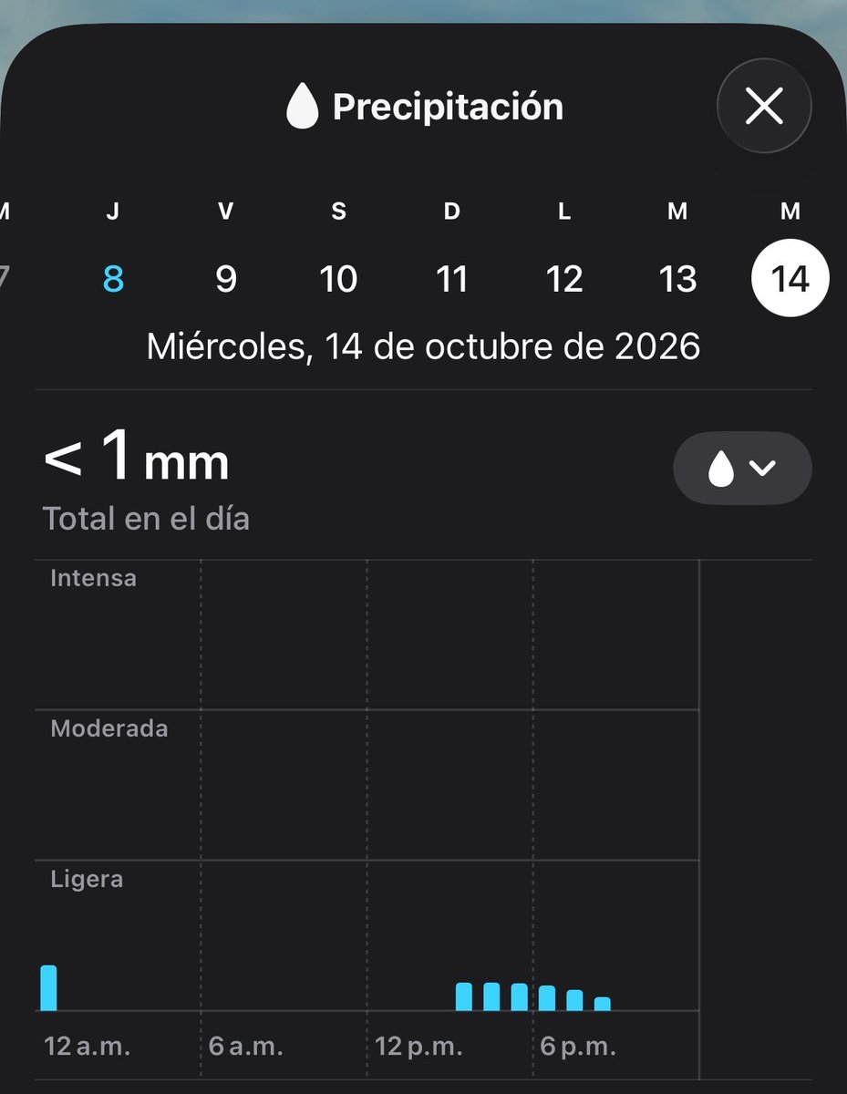 ____koobie's tweet photo. que no cunda el pánico armys de mierda que está la precipitación para el próximo miércoles y es prácticamente NADA https://t.co/lRHQU7Cd96