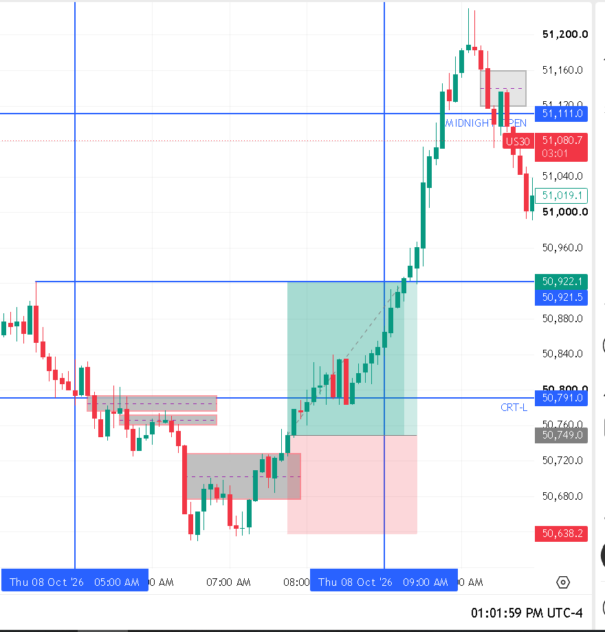 EMINI_NDX's tweet photo. The Setup https://t.co/1sDaJUc7h2