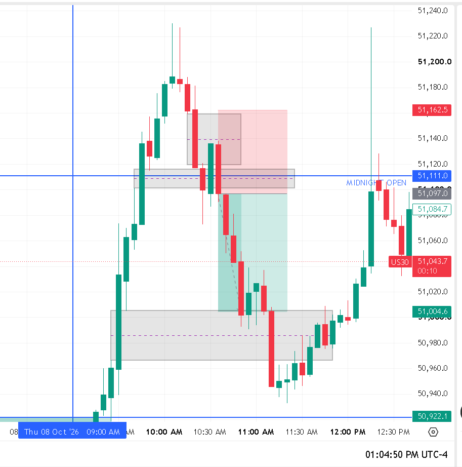 EMINI_NDX's tweet photo. The Setup https://t.co/1sDaJUc7h2