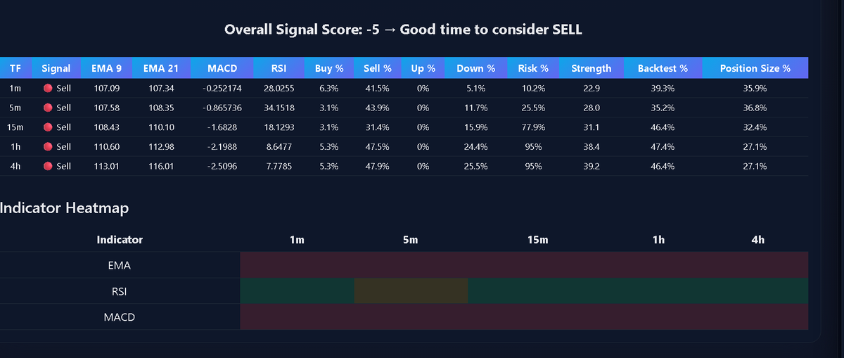 TradeBotProAI tweet picture