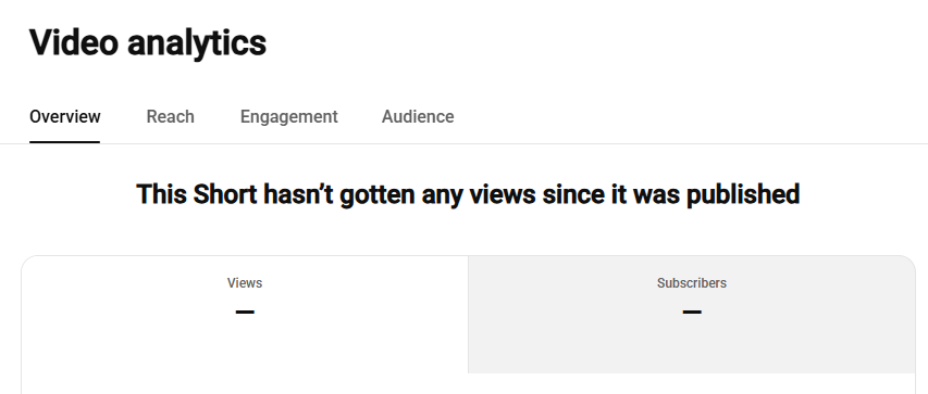 Ptchworkd's tweet photo. This shit  is so discouraging. I get really excited thinking about interacting with my audience, and then I open my analytics to this. I have 13k on YouTube. Tell me why a short uploaded over an hour ago is reporting to have ZERO views. What did I DO. https://t.co/9lyrKbTPjx