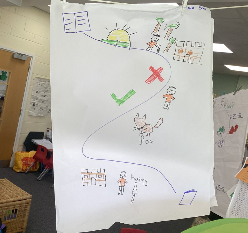 MrJ_Evans's tweet photo. Today, I hit a new career highlight.

Whilst touring schools around @SandgateTfW on a @Talk4Writing Taster Morning, I entered the Early Years to discover that I had finally transitioned to be the main character in a story! 

And live in a castle.

@PieCorbett @JamieThomasTFW https://t.co/ymPdJAquVI