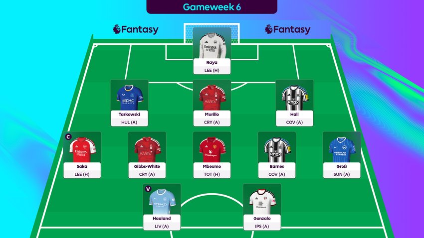 BetterB94026752's tweet photo. FH06 and WC06 Guide
Data by @OfficialFPL 

#fpl #fplcommunity https://t.co/o18wo4ZOn8
