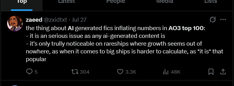 x9jilted's tweet photo. @HooveredBraunie LMFAO the projection is hilarious. ao3 top 100 (dominated by women) had so much fucking AI writing that no one even noticed until the betty/roly botter came out and admitted to boosting. that's how bad female writing is that it's completely indistinguishable from AI. https://t.co/imvMlryQFp