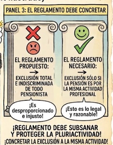 plataformareta's tweet photo. La ley pretende excluir genéricamente a cualquier pensionista, comete un error grave: no distingue el origen de la pensión.
El reglamento DEBE subsanar este vacio y proteger la pluriactividad: no es lo mismo jubilarse de una actividad ajena que de la misma profesión mutualista. https://t.co/44HckOQjpx