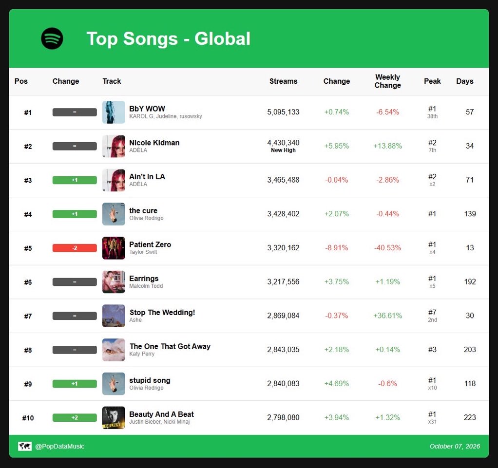 viperoxia's tweet photo. the cure surpassing patient zero 🤡 https://t.co/wBiWYmaYgv