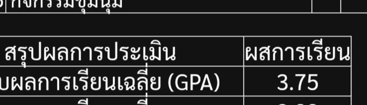 kittymormor's tweet photo. แง เทอมนี้เกรดตก🥹🥹🥹 จาก3
.93 ลาแล้วม.3 https://t.co/KknrTY9kzY