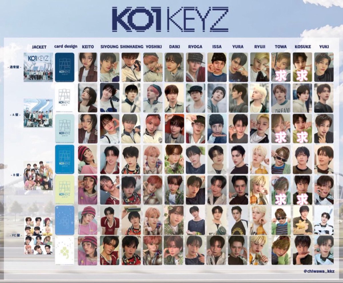 18200maro's tweet photo. KO1KEYZ 1st SINGLE DEBUT SINGLE  封入 トレカ 交換

【譲】画像1枚目
小野 シンヘン 加藤 飯塚 柳谷 安部 杉山 後藤

【求】画像2枚目
照井(優先) 濱田

郵送希望📮
お気軽にお声掛けください

#KO1KEYZ交換 https://t.co/8xUqMjOJ4Z