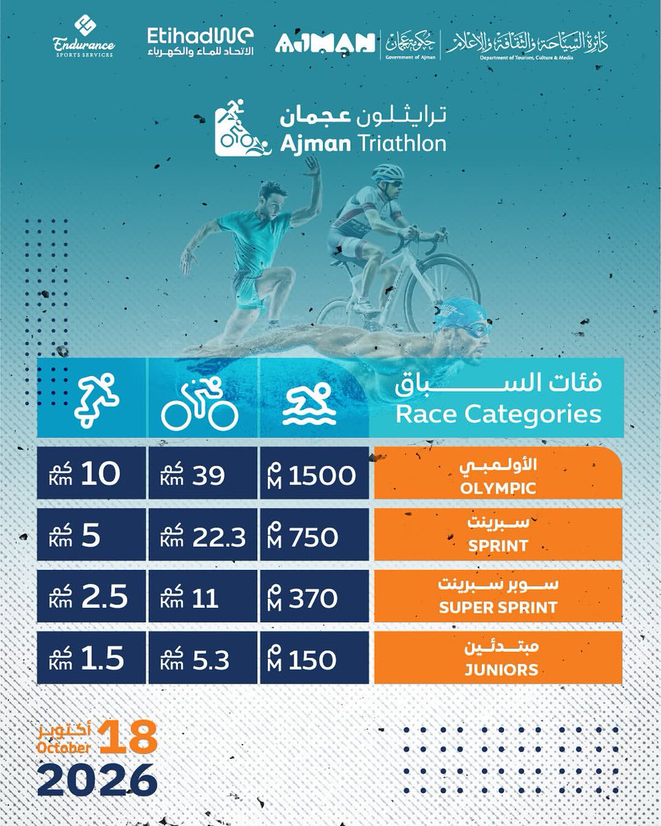 Endurance_ss's tweet photo. تعرّفوا على فئات ترايثلون عجمان 2026 ومسافات كل منها، وحددوا الفئة

Discover the race categories and distances of the Ajman Triathlon 2026, and choose the category

Register now | سجل الآن
https://t.co/503lxDeOUl https://t.co/dR0jnNbAbl