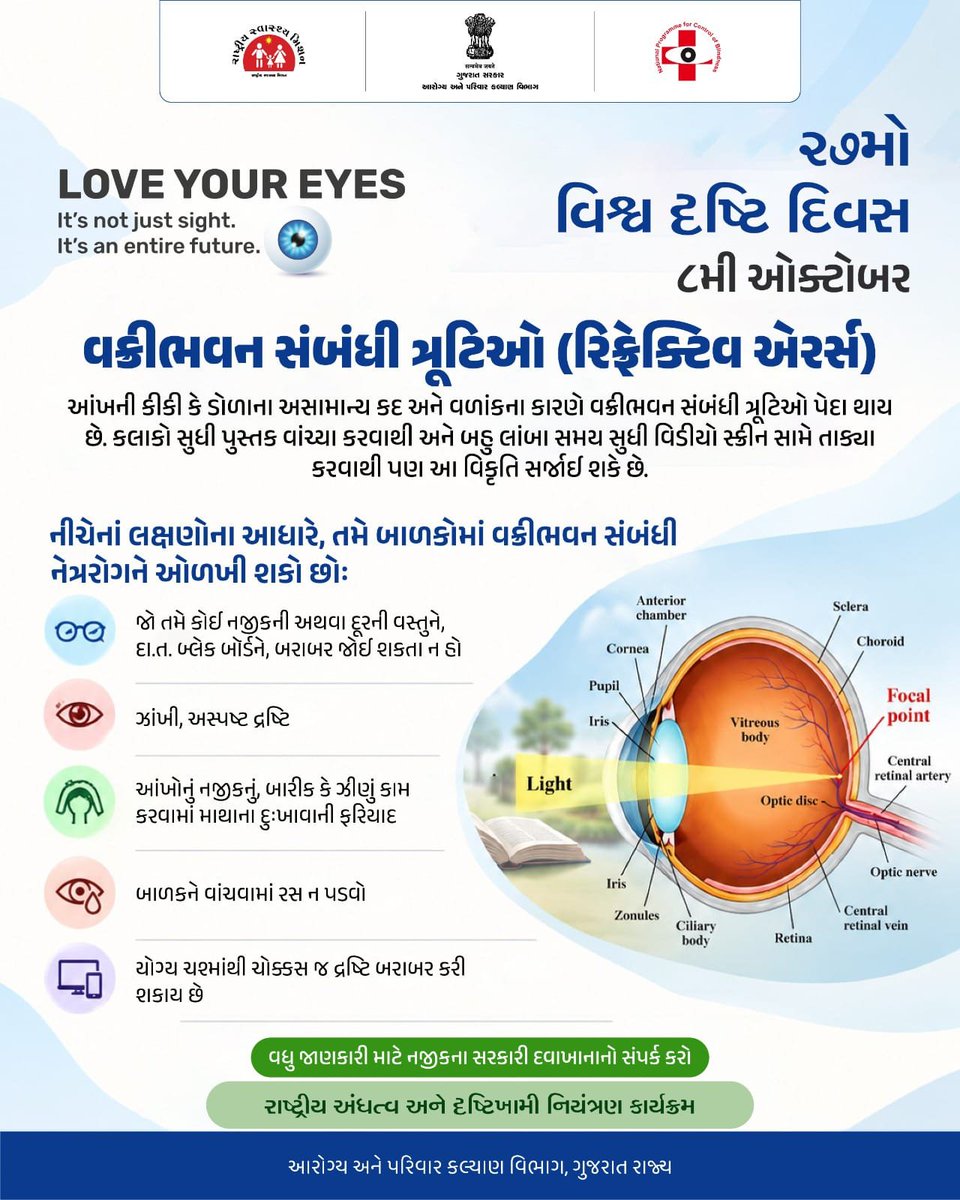 Kansa2AAMMeh's tweet photo. વિશ્વ દૃષ્ટિ દિવસ https://t.co/mhvoIG63MN