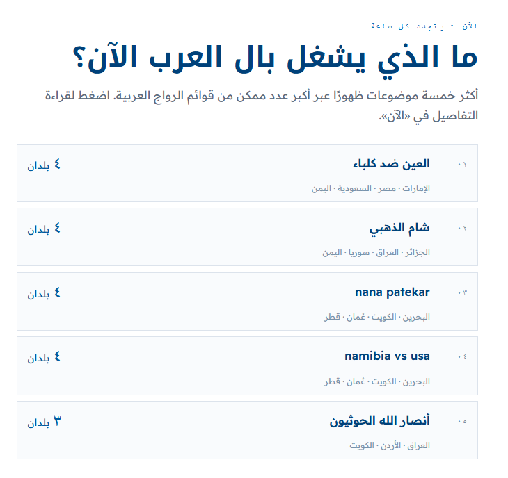 TheSiaLabs's tweet photo. هناك خاصية "الآن" على منصة https://t.co/XSQntWLXa4 تلخص 
"ما الذي يشغل بال العرب الآن؟"
يتم تحديثها كل ساعة
التفاصيل هنا
https://t.co/3lXHIe06Bq https://t.co/DXIY8yglxS