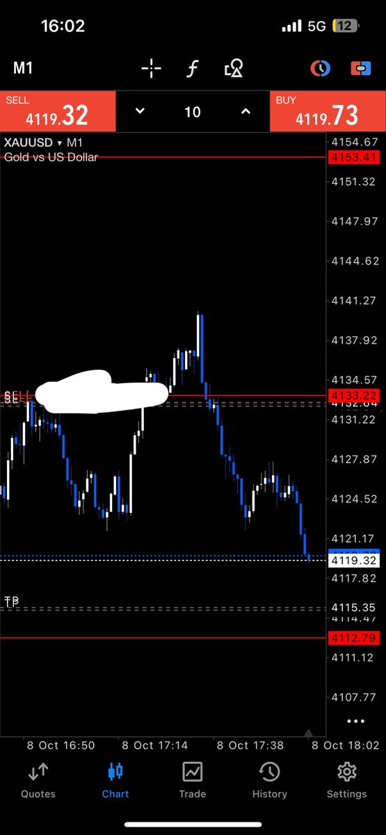 BigScruman00's tweet photo. SELLS's on Gold
TP is set to target the previous hourly lows
SL set to break even if it reverses on me
🤩
#BST https://t.co/fsX0ACQnp3