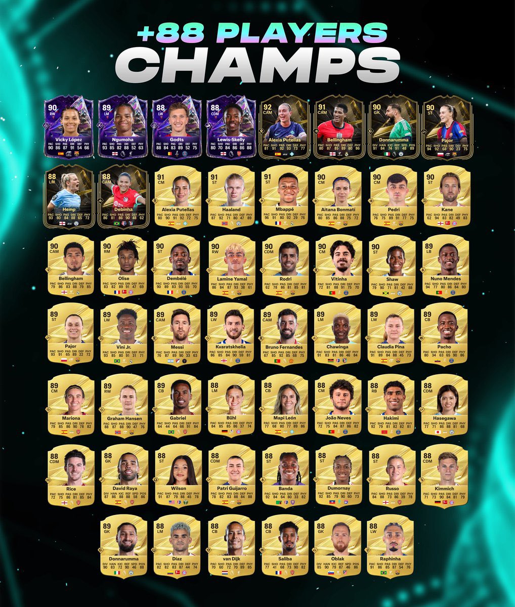fifa_romania's tweet photo. Rank 1 gets you now👇
🔹88x3
🔹82+ TOTW 1/5 Pick (x2 limit)

Contact @FUTDeepview if you need it 🤝 https://t.co/Mb68ooAPo0