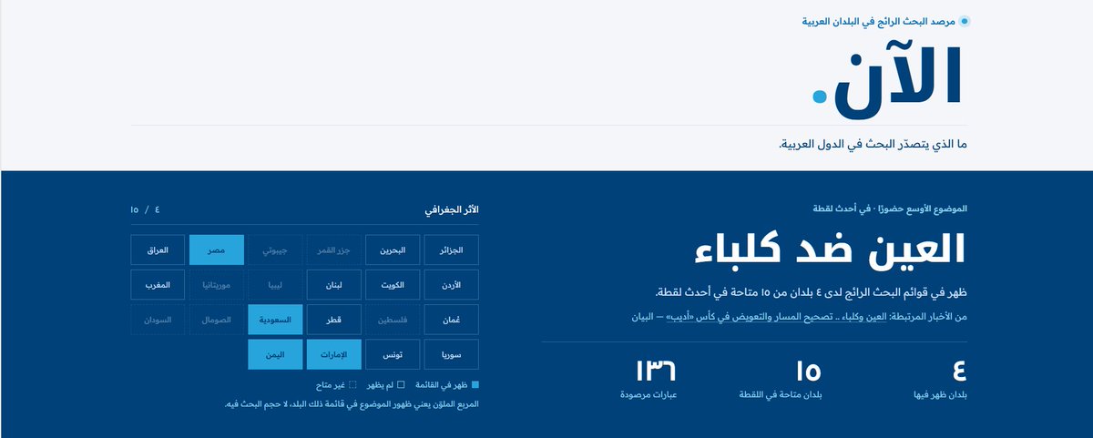 TheSiaLabs's tweet photo. هناك خاصية "الآن" على منصة https://t.co/XSQntWLXa4 تلخص 
"ما الذي يشغل بال العرب الآن؟"
يتم تحديثها كل ساعة
التفاصيل هنا
https://t.co/3lXHIe06Bq https://t.co/DXIY8yglxS