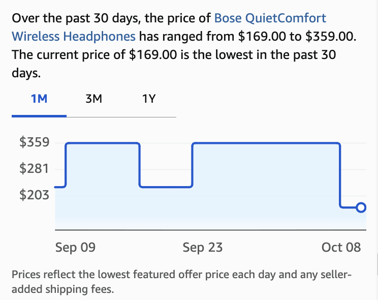 PriceErrors's tweet photo. TAKE $190 OFF BOSE QUIETCOMFORT HEADPHONES

LOWEST PRICE IN 30 DAYS

BASS ON THESE ARE INSANE

https://t.co/CGzyXqxfwA #Ad https://t.co/BTkHOgnn4x