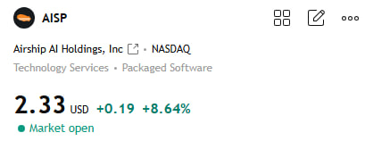 MichaelCarrzna's tweet photo. $AISP +8%,
QQQ was down 0.56% today, and we successfully capitalized on a stock that had been on an upward trend. An 8% return is already a huge gain.
A notice to close the position has already been posted in the group. https://t.co/9mZ9KoXLRP