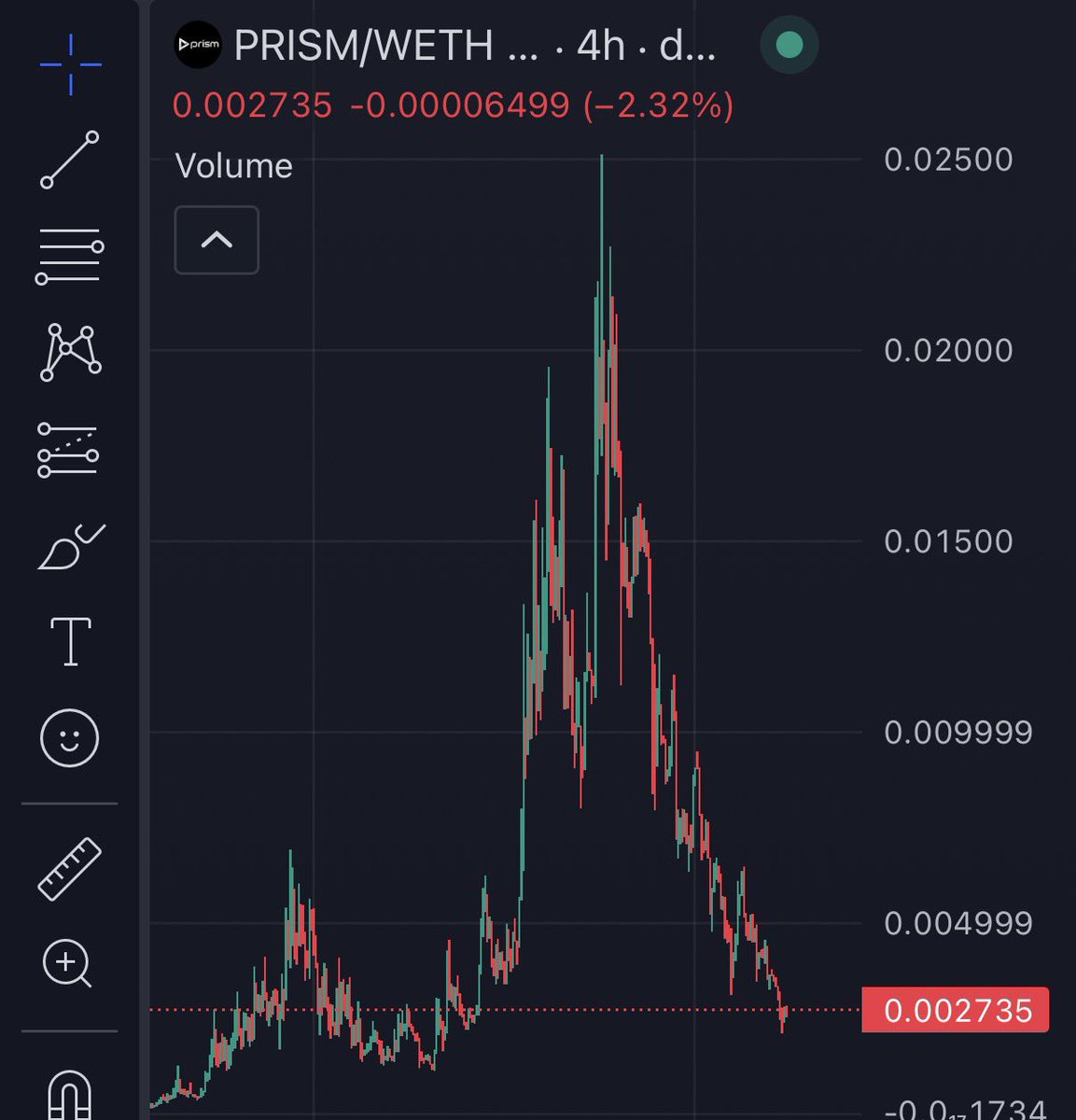 tooka_eth's tweet photo. Best time to DCA robinhood:0x20024e485c0b22b42855589700721b28320a7777 

With the stock meta just getting started, I believe The Amazon of RWA’s @prismassets will be one of the leaders in the market. I’ve been waiting patiently for this time to load up. https://t.co/1VcGVXDowY