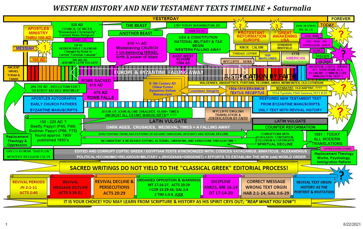 AlanMunroe8's tweet photo. @SecRubio The West has been in the CROSS HAIR of Globalism long time now!
The decline is on the shoulders of Presumptuous Pull-pit$ &amp; Postulate Poly-Tick$! https://t.co/XTsiJyzdH8