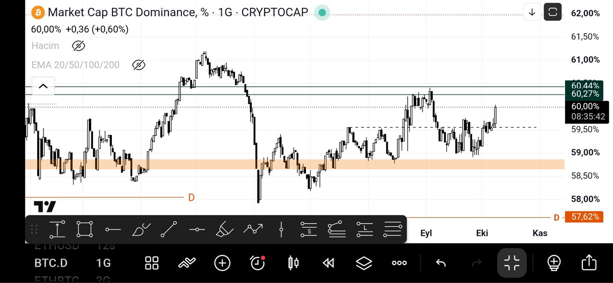 Albert_speer1's tweet photo. BTC.D

Orrrroosssspuuuu çocuğuuuu geliyorrrrrr

Btc.d yükselirken $BTC  düşerse ne olur? https://t.co/DAlhZRYC6l